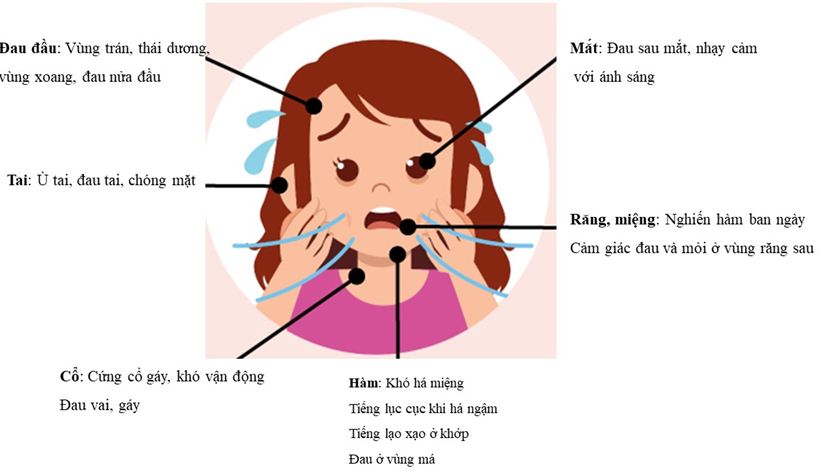 Triệu chứng viêm khớp thái dương hàm: Dấu hiệu và cách điều trị hiệu quả