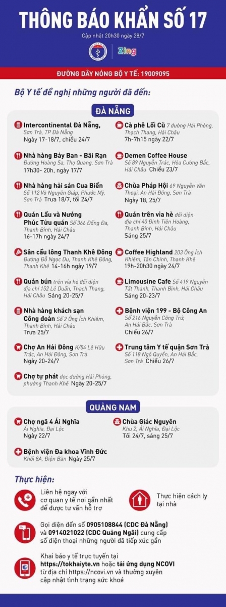 THÔNG BÁO SỐ 17 BỘ Y TẾ